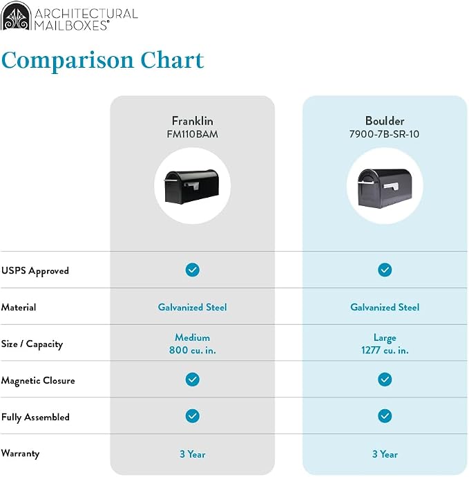 Architectural Mailboxes 7900-7B-SR-10 Boulder Postmount Mailbox, Large, Black
