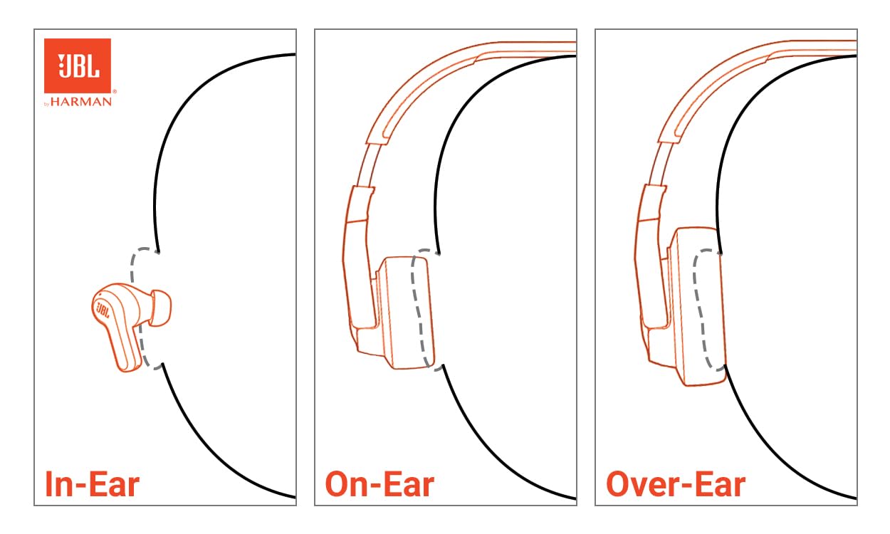JBL Live 670NC - Wireless On-Ear Headphones with Adaptive Noise Cancelling with Smart Ambient, Up to 65H Battery Life with Speed Charge, Lightweight, Comfortable and Foldable Design (Black)
