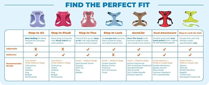 Voyager Step-in Pet Harness - All Weather Mesh, Adjustable Step in Harness for Cats and Dogs by Best Pet Supplies - Purple/Black Trim, S