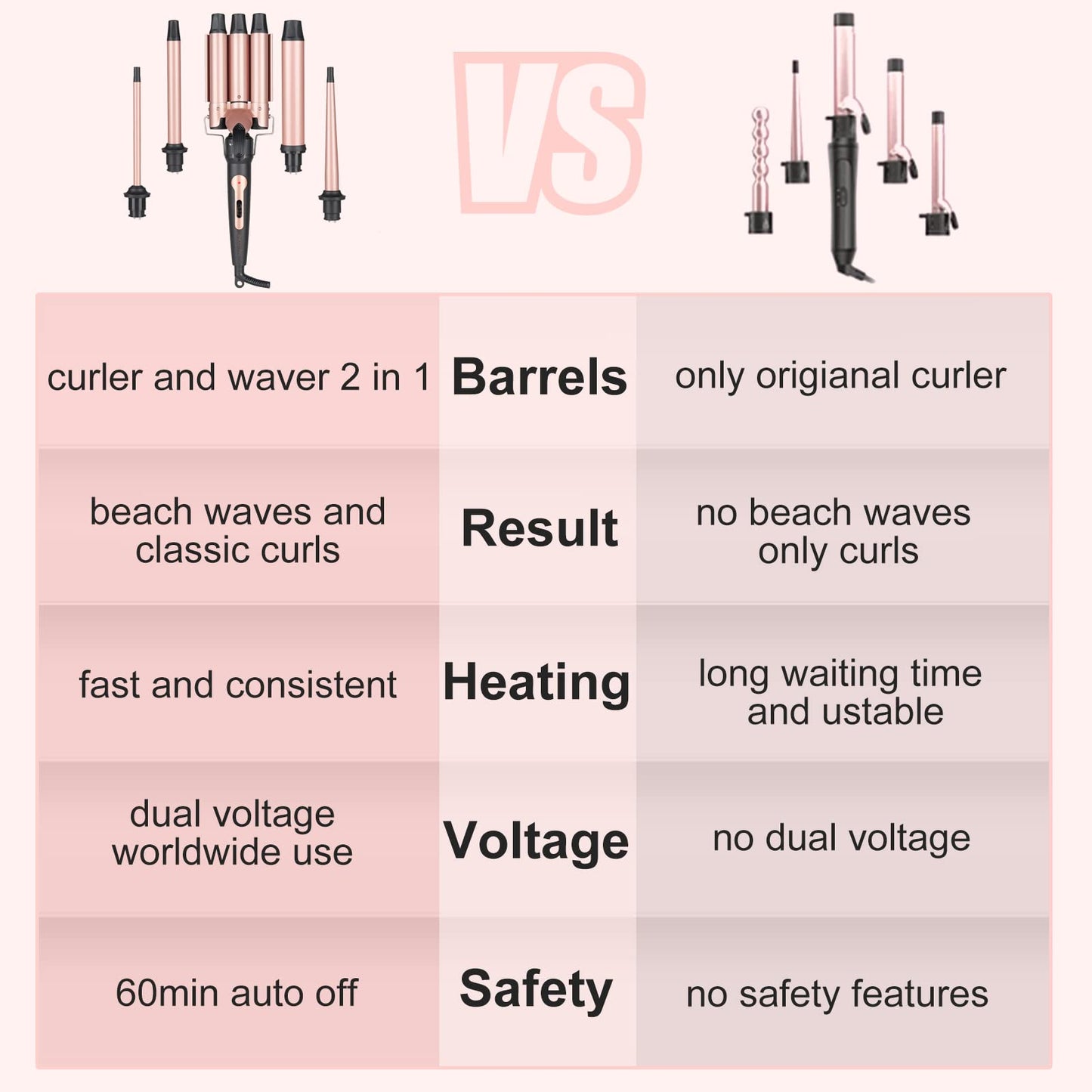 Wand Curling Iron Hair Crimper, Emocci Pro Large 3 Barrel (0.35"-1.25" Ceramic Barrel) Hair Crimper for Women Beach Waves Instant Heat Hair Waver Set for Long Hair Curlers 5-in-1 Curling Wand Set