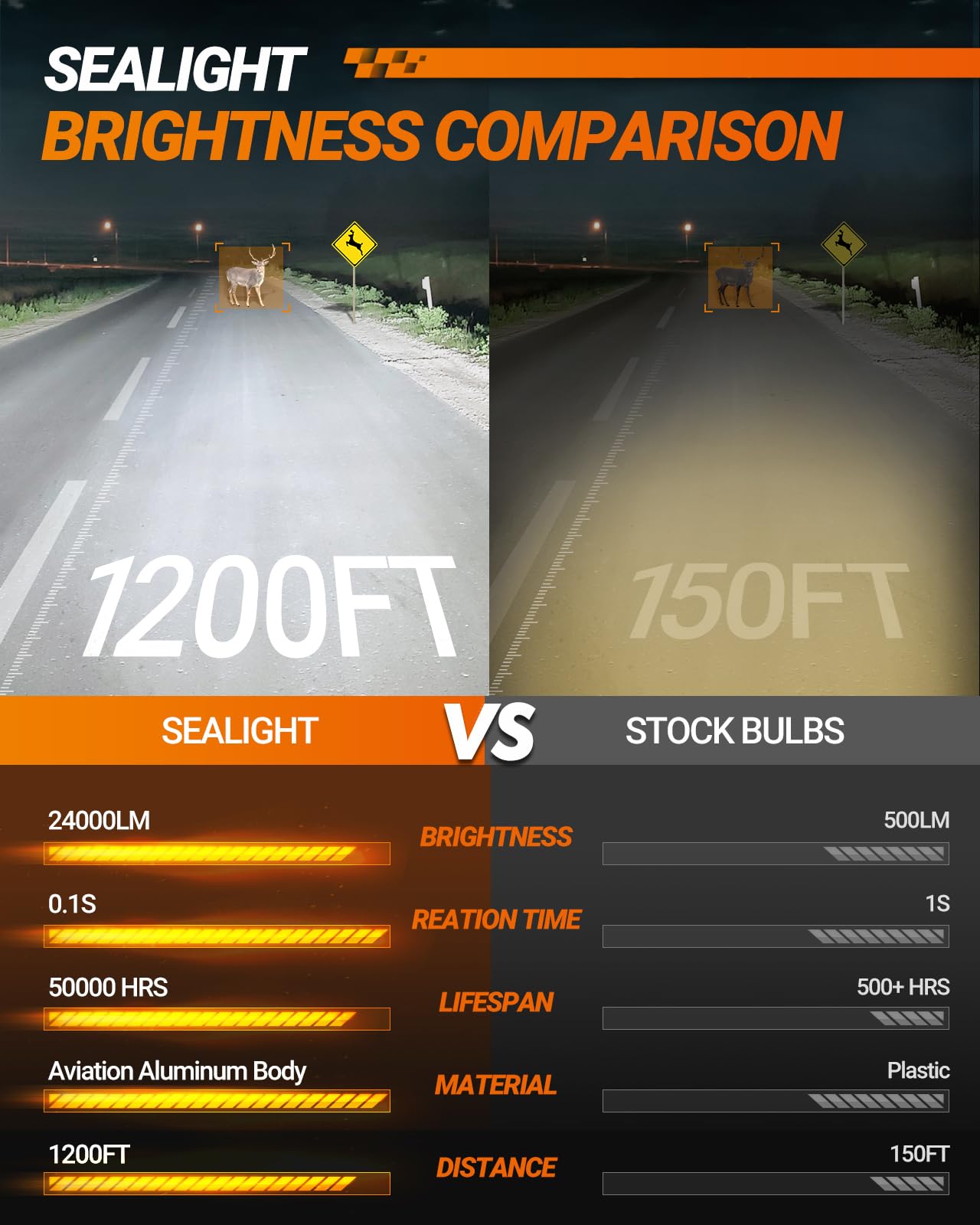 SEALIGHT 9005 9006 Bulbs, 60000LM 8X Brightness 9005 9006 Fog Lights, 6500K Cool White Bulbs with 15000RPM Fan, Plug and Play, IP68 Waterproof, Pack of 4