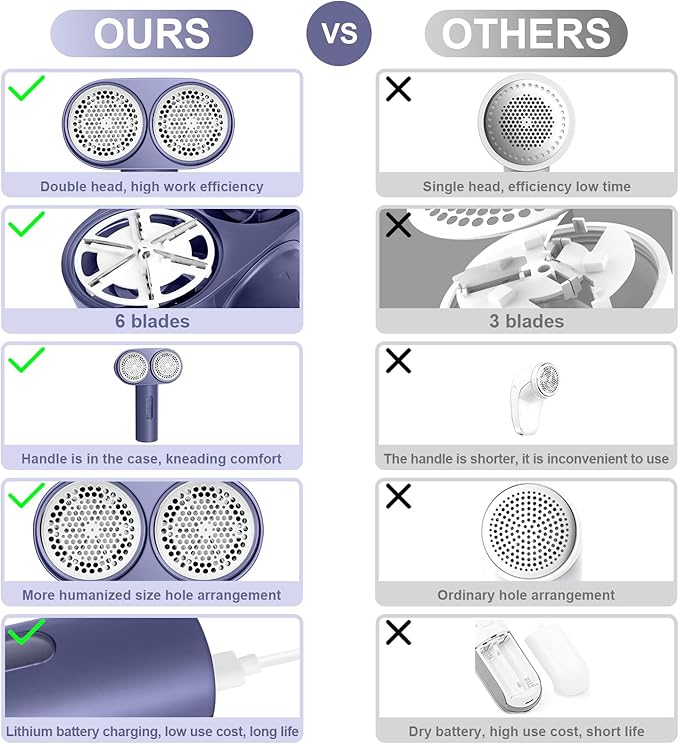 Fabric Shaver, Handzee Electric Lint Shaver, Dual Motor Sweater Shaver