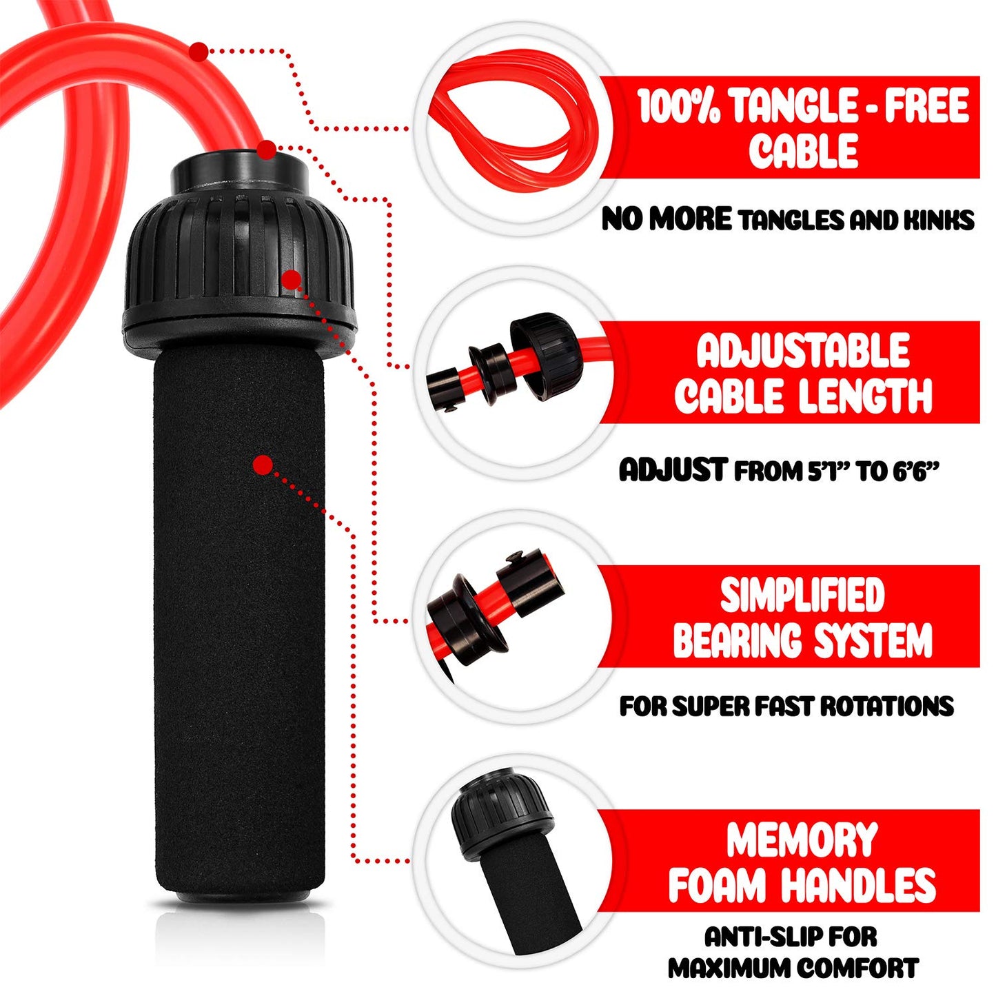 Weighted Jump Rope - (1.5LB) Solid PVC 12mm Diameter for Crossfit and Boxing - Heavy Jump Rope with Memory Non-Slip Cushioned Foam Grip Handles for Fitness Workouts Endurance and Strength Training