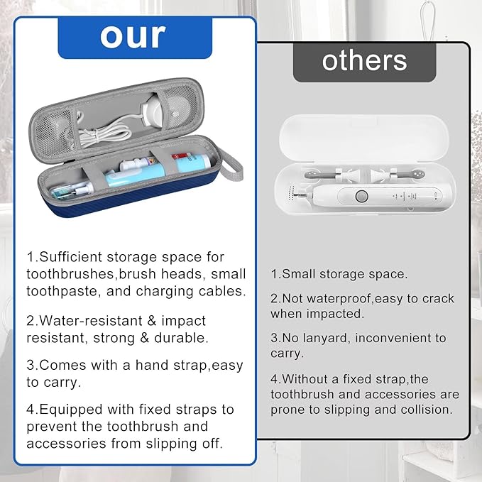 Travel Case for Oral-B/Oral-B Pro/Phlips Sonicare Electric Toothbrush