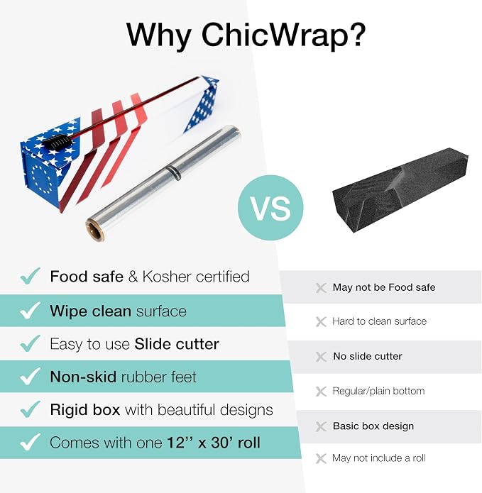 ChicWrap Red, White and Blue Refillable Foil Dispenser - One 12"x 30' Roll of Professional Grade Aluminum Foil - Reusable Dispenser w/Slide Cutter - Kosher Certified - Reduces Waste & Saves Money
