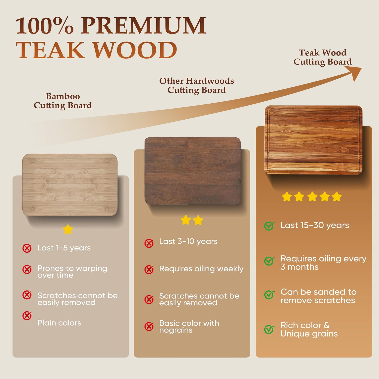 3 Pack Teak Cutting Board Set for Kitchen Wood Charcuterie Board with Juice Groove Wooden Cutting Boards Non Toxic Heavy Duty Slip Over Sink Solid Thick Chopping Board FSC