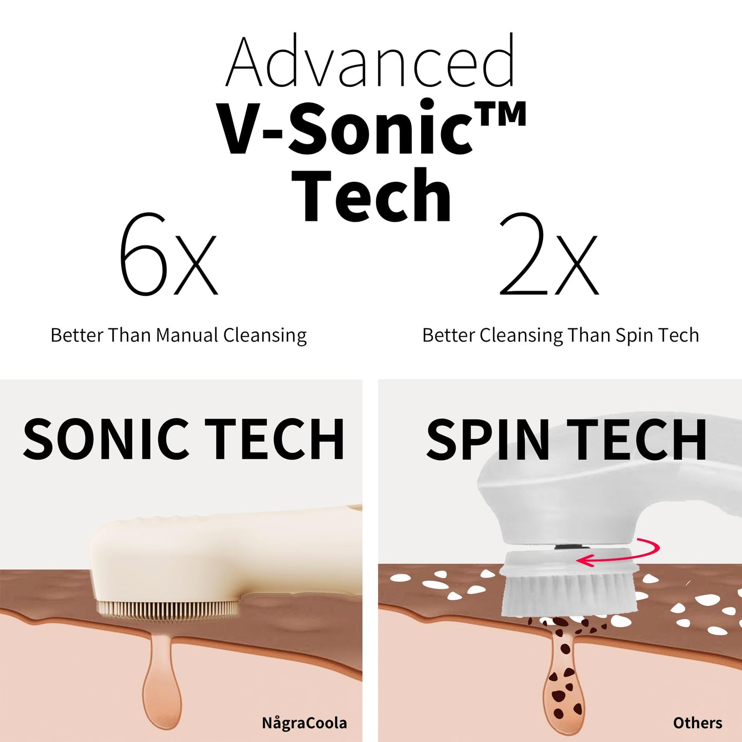 NågraCoola CLIE 2.0 Silicone Face Scrubber, Facial Cleansing Brush, Rechargeable, Waterproof Face Scrub Brush for Deep Cleansing, Exfoliating, Massage, with Eye Roller, for Women and Men - Oat