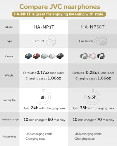 JVC Nearphones Open Ear True Wireless Headphones - Open Ear Earbuds - Bluetooth 5.3-24H Playback - IPX4 Water Resistant - Built-in Mic - Awareness & Comfort - Ear Clip Earbuds - HANP1TA