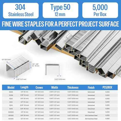 meite 20 Gauge 304 Stainless Steel Upholstery Staples, 1/2-Inch Crown with 1/2-Inch Leg Length, Heavy Duty Staples for Construction, Furniture, Crafts & DIY Projects (1 Box)