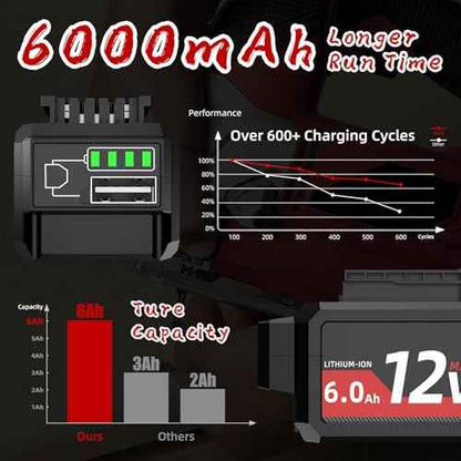 Replacement 12V 6.0Ah Lithium Battery for Skil PWR CORE 12 Tools - with USB-A Power Port, Compatible with Brushless Impact Driver, Compact Circular Saw, Reciprocating Saw