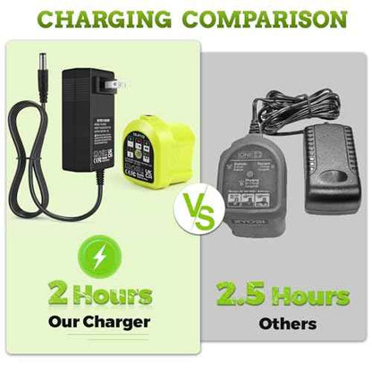 Replacement Ryobi 18v Battery 3.0Ah P103 Compatible with Ryobi 18v Chargers Rapid Charging P119 Combo Fits for 18 Volt Tools P100 P102 P104 P105 P107 P108 P109 P190 (2 Battery+1 Charger)