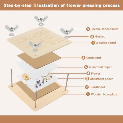 Flower Press Kit,Craft Kits 11"x11" 6 Layers Wooden Flower Pressing Kit with Storage Bags for DIY Floral Art,Dried Flowers Plant Wedding Bouquet Preservation Kits(wood,Size:27.43*27.43*0.5cm)