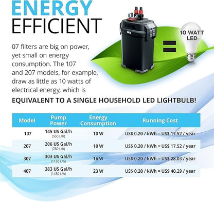 Fluval 307 Perfomance Canister Filter - for Aquariums Up to 70 Gallons - Aquarium Canister Filter