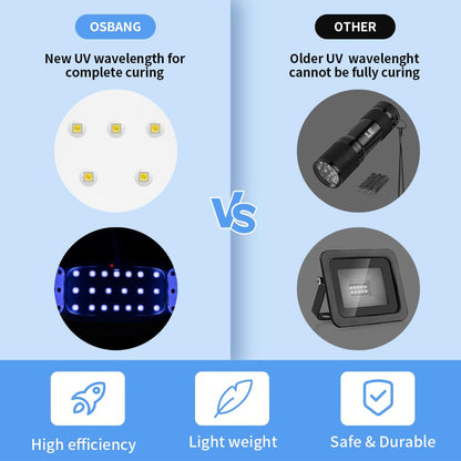 OSBANG 2 Pack UV Light for Resin, Large Size Foldable UV Resin Lamp and Mini Portable Light, Fast Curing and Light Weight UV Lamp, Resin Kits for Jewelry Making, DIY Craft