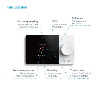 Wi-Fi Smart Thermostat Programmable - Compatible with Alexa, Google Assistant - High Rise 3 Speeds Fan Coil - ERV/HRV On/Off - Smart Life, Tuya APP - ESC PRO 2, Small