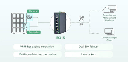 InHand Networks IR315, Industrial IoT 4G LTE VPN Router, 300Mbps Cellular + Wi-Fi, Dual SIM Slots,5 Ethernet Port, Din-Rail Mounted, Support AT&T, T-Mobile & Verizon (LTE CAT 6 & Serial Port & GNSS)