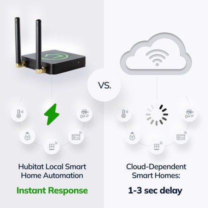 Hubitat Elevation C-8 Pro Smart Home Automation Hub – Matter 1.5, Z-Wave 800 LR, Zigbee 3.0 & Bluetooth – Works with Ring, Alexa, Apple HomeKit & Google Home – Local Control (No Cloud)
