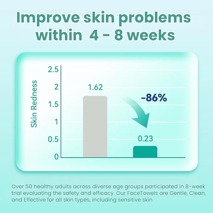 Ditoi Disposable Face Towels, Ultra Soft &Thick Face Dry Wipes