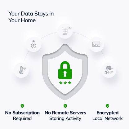 Hubitat Elevation C-8 Pro Smart Home Automation Hub – Matter 1.5, Z-Wave 800 LR, Zigbee 3.0 & Bluetooth – Works with Ring, Alexa, Apple HomeKit & Google Home – Local Control (No Cloud)