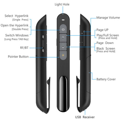 Dinofire Wireless Presenter, 2.4GHz RF + Bluetooth Presentation Clicker, USB-A Receiver Slide Advancer for PowerPoint, Works with Mac/Windows/Laptops for Office Meetings & Classroom Teaching