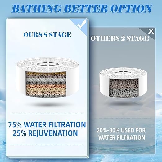 Bath Filter for Tub