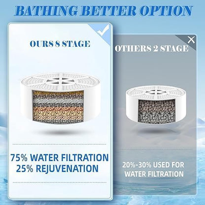 Bath Filter for Tub