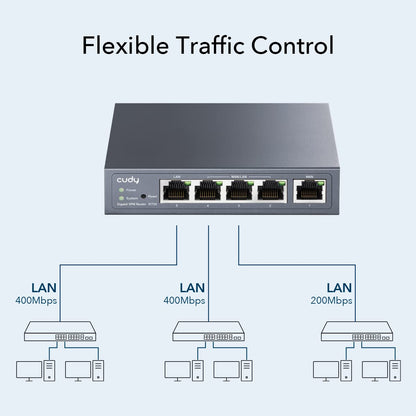 Cudy New Gigabit Multi-WAN VPN Router, Up to 4 Gigabit WAN Ports, SMB, Load Balance, Lightning Protection, PPTP L2TP WireGuard OpenVPN IPsec VPN Router