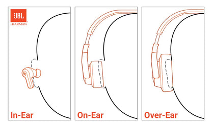 JBL Tune 660NC wireless with Active Noise Cancelling, up to 55 hours battery, microphone for call, foldable and comfortable, Android and iOs compatible (Blue)