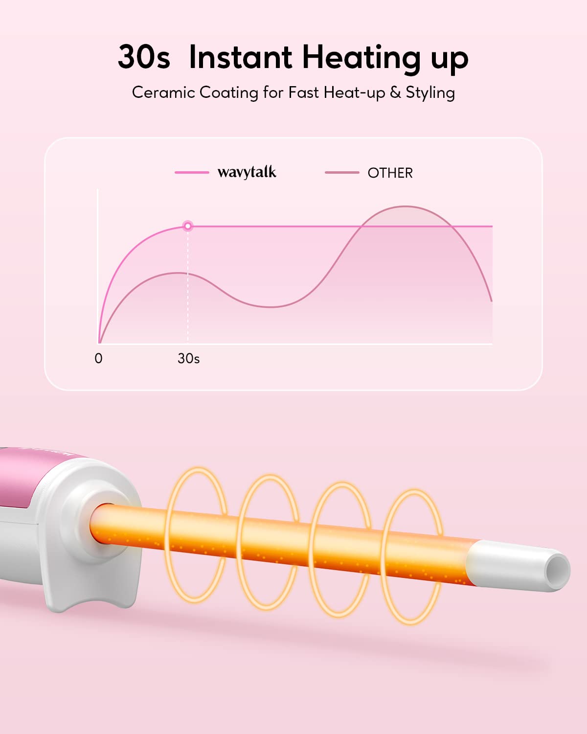 Wavytalk 3/8 Inch Small Curling Iron Wand for Short & Long Hair, Ceramic Barrel with Adjustable Temperature, Heat Resistant Glove Included (Rose Pink)