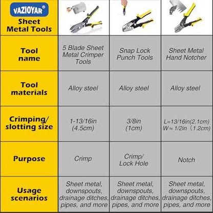 Sheet Metal Hand Notcher£¬Duct Notcher Tool£¬Sheet Metal Tools£¬Sheet Metal Notcher£¬HVAC Tool V Notcher for Ductwork and Sheet Metal, Cuts 30-Degree V Notch,Efficient and Precise