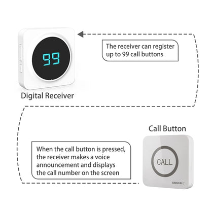 SINGCALL Restaurant Pager System Waiter Calling System Pagers and Beepers for Kitchen,Fast Food,Hotel,Restaurants,Cafe,Bar to Call Waiters 8 Waterproof Wireless Call Buttons 1 Number Display Receiver