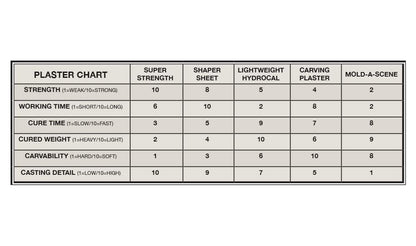 Lightweight Hydrocal,C1201, 2 lbs.