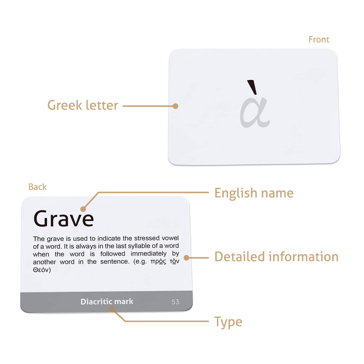 CARDDIA | Biblical Greek Alphabet Educational Flashcards | Includes Uppercase, Lowercase, Diacritic Marks and Punctuation