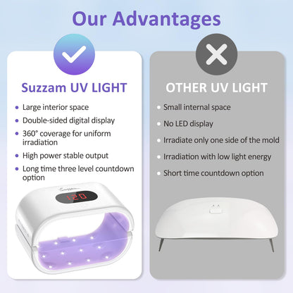 Suzzam UV Light for Resin, Large Double-Sided UV Resin Light, 2 in 1 & Split Usageable, 360° Wide Coverage & 3 Timer Settings Digital Display Screen, 36W Fast Curing for DIY Crafts
