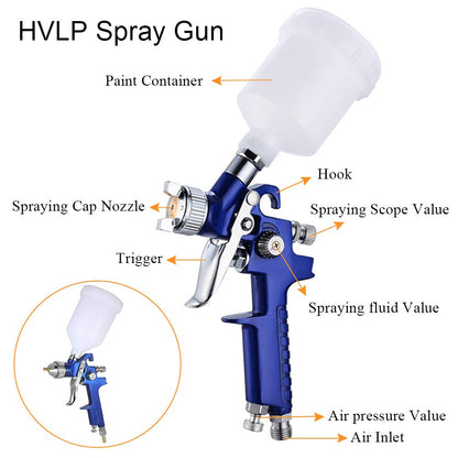 2-Sprayer HVLP Air Gravity Spray paint Gun,1.0mm 150ml & 1.4mm 600ml Auto Gravity Feed Painting with Locking Air Pressure Regulator Gauge Air Spray Nozzle Gun for Cake Decoration,Model Making
