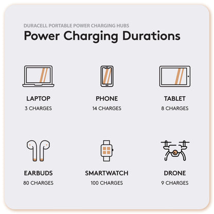 Duracell M250 Portable Charging Hub – 250W Charger for Laptops & Tablets, Wireless Charging for Cell Phones & Earbuds – Light & Compact Power Bank Station w/ USB-C, USB-A & AC Ports, Charging Dock