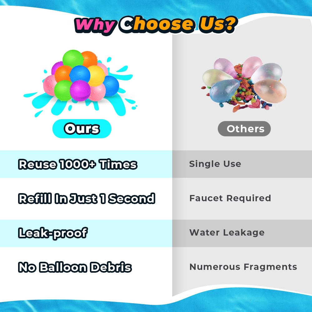 12Pcs Reusable Water Balloons, Pool Toys for Boys and Girls, Beach Outdoor Activities Water Toys for Kids Ages 3-12, Summer Water Toy for Boys and Girls