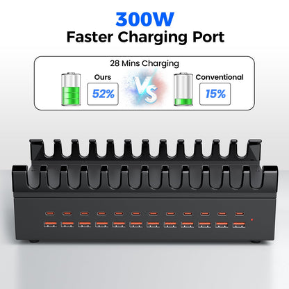 300W USB Charging Station for Multiple Devices, 24 Port USB C Fast Charging Station, Multi Device Charger Station Organizer Compatible with Tablet, Laptop, Cellphone, iPhone, iPad (300, Watts)