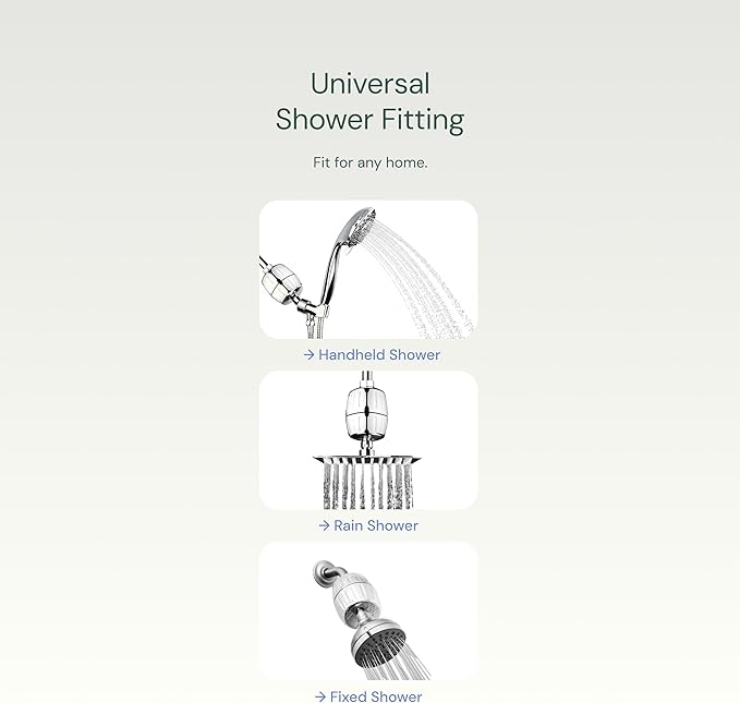 AquaBliss High Output Revitalizing Shower Filter - Reduces Dry Itchy Skin, Dandruff, Eczema, and Dramatically Improves The Condition of Your Skin, Hair and Nails - Matte Gold (SF100-GD)