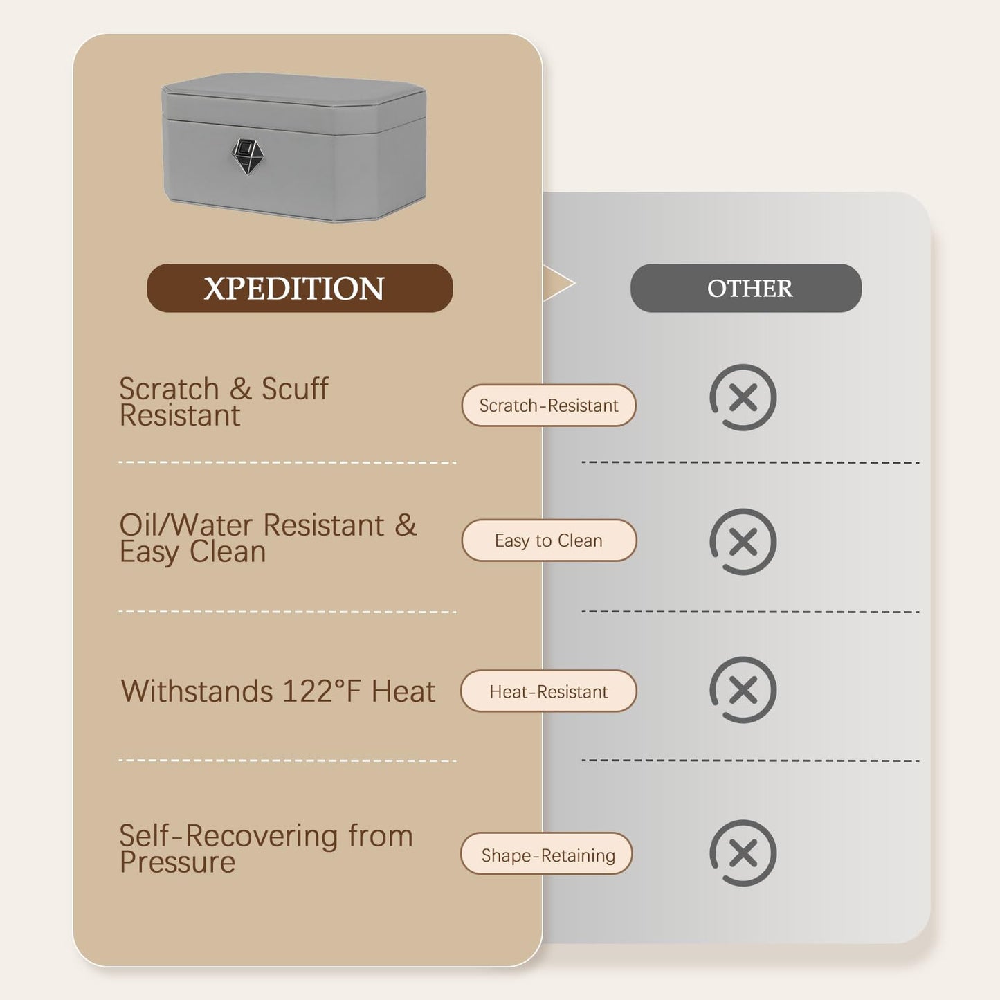 XPEDITION Biometric Fingerprint Lock Jewelry Safe Box Leather-Wrapped Two-Tier Jewelry Box with Quick Access & Keyless Entry, Steel-Reinforced Construction, Perfect for Home Use