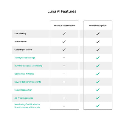 Luna 2K Indoor Cameras for Home Security, 2.4GHz & 5GHz WiFi, 360-Degree Pan-Tilt, Built-in Spotlight, Human Auto Tracking, Siren, Pet/Dog/Baby Camera with Phone app, White (2026 Upgrade Version)