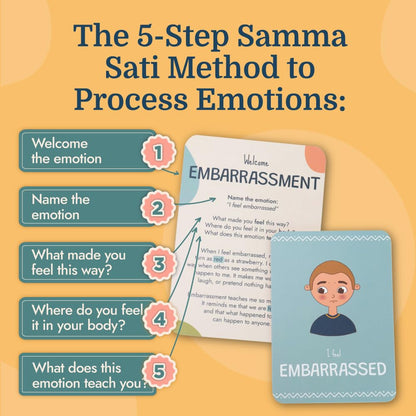 Samma Sati Emotion Flashcards – 25 Emotion Cards for Toddlers - Help Toddlers Identify Emotions – Emotion Cards for Kids – Fun Illustrations Mixed Emotions Card Deck & Feelings Card - 2-8 Years
