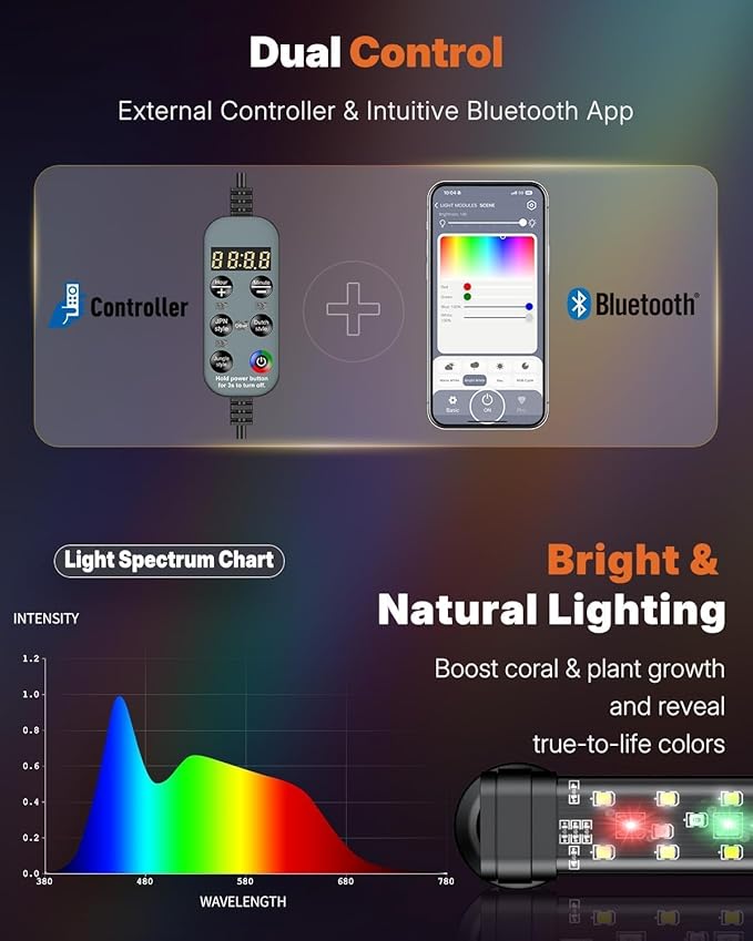 Pawfly Aquarium Light with Bluetooth for Plants, 12W 24 inch Full Spectrum Fish Tank Light for 24-44 inch Fish Tanks, Submersible LED Lights with App Control, Timer Modes & Adjustable Brightness