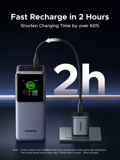 UGREEN Nexode Power Bank 20000mAh 130W Portable Charger 72Wh PD Fast Charging 3-Port USB C Battery Pack with TFT Smart Display for MacBook/iPad/iPhone 16/Samsung S24 and More