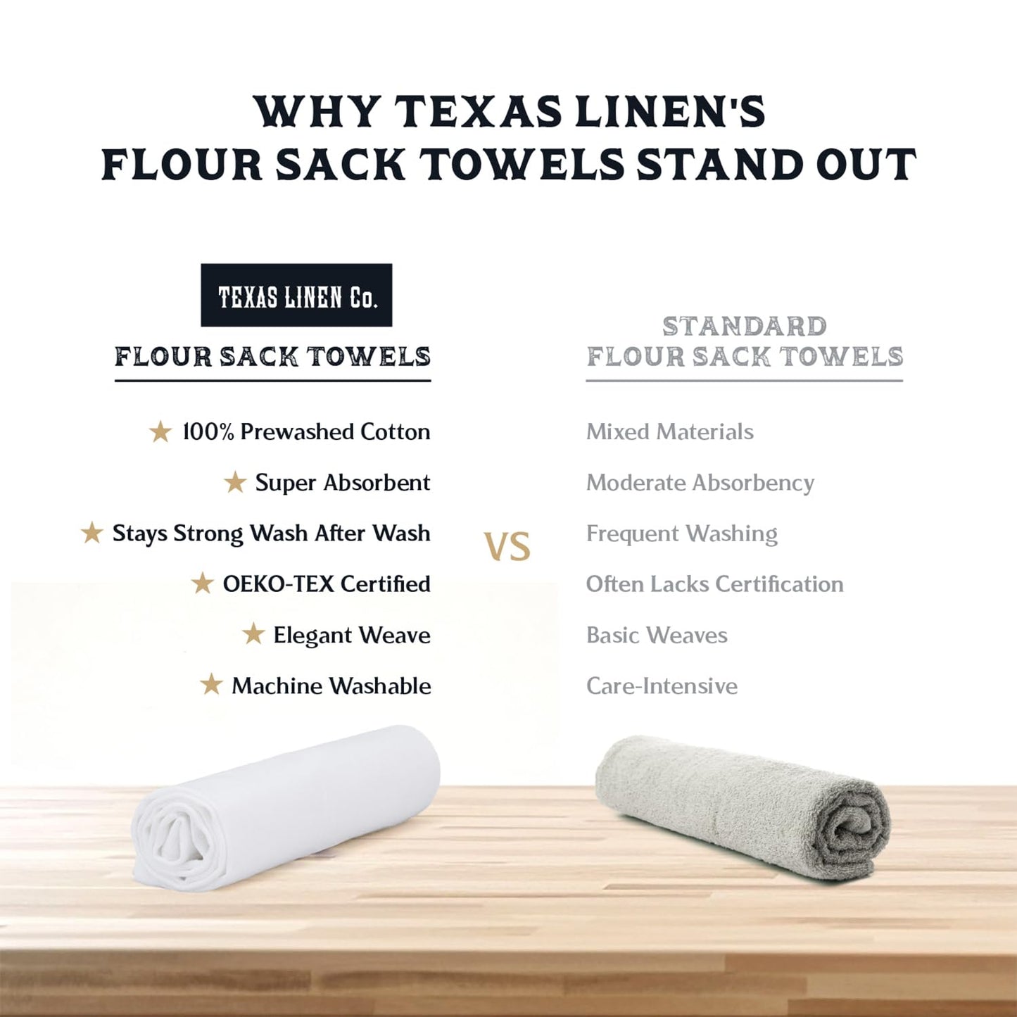 TEXAS LINEN CO. Flour Sack Towels [28" x 28", 12 Pack] Highly Absorbent 100% Cotton White Kitchen Tea Towels for Cleaning & Drying, Bread Proofing, Crafting, Embroidery, Quick Dry Dish Towel Set