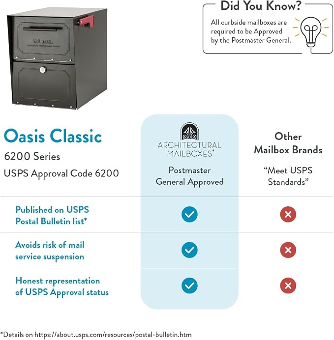 Architectural Mailboxes 6200Z-10 Oasis Classic Locking Post Mount Mailbox, 18"D x 11.5"W x 14"H ,Graphite Bronze