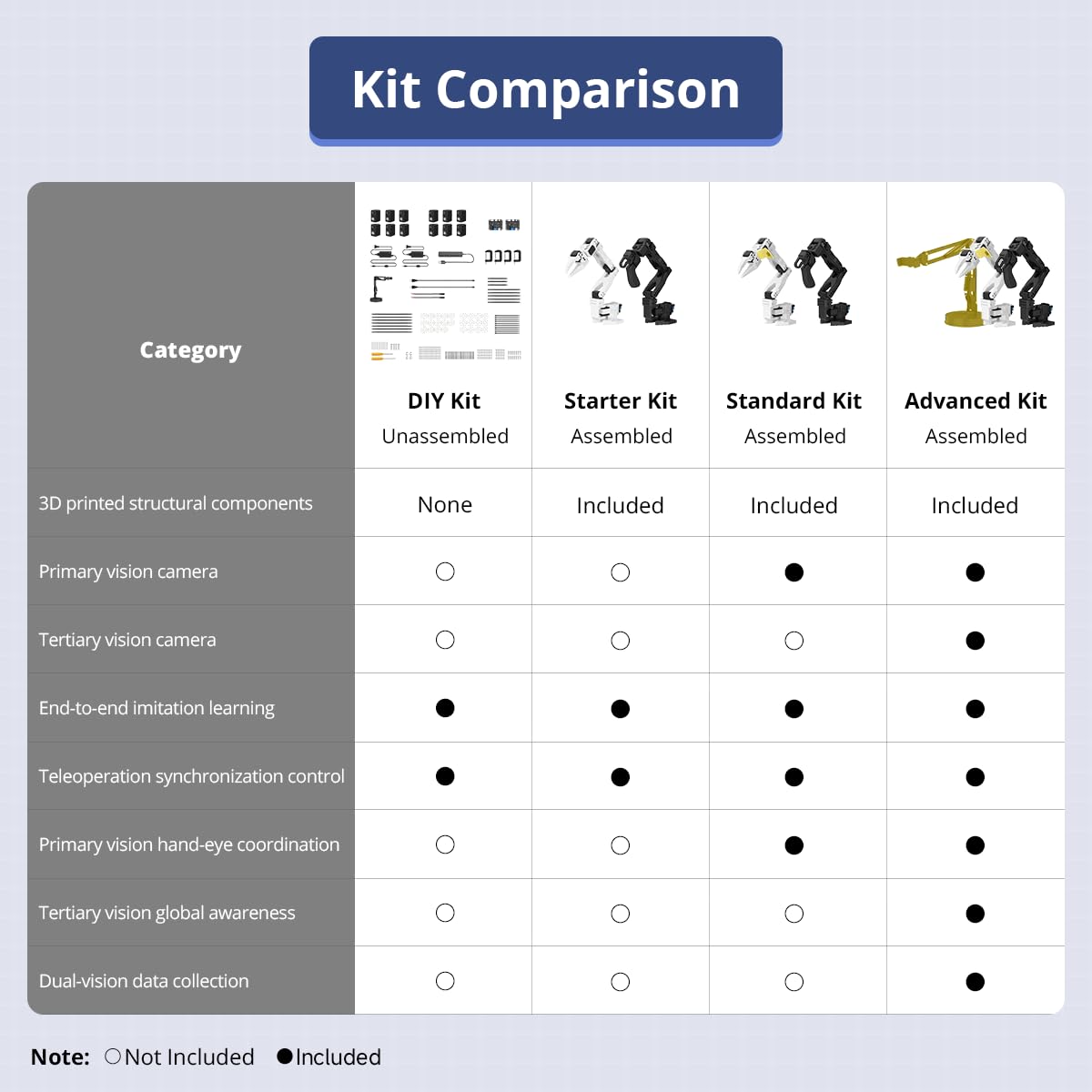AI Robotic Arm Kit Hiwonder SO-ARM101 Compatible with LeRobot Open-Source Project Embodied Imitation Learning Robot Arm 12 High-Torque Bus Servos & Tutorials(DIY Kit, NO 3D Printed Part, Unassembled)