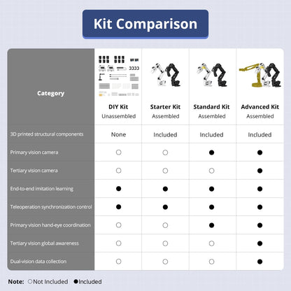 AI Robotic Arm Kit Hiwonder SO-ARM101 Compatible with LeRobot Open-Source Project Embodied Imitation Learning Robot Arm 12 High-Torque Bus Servos & Tutorials(DIY Kit, NO 3D Printed Part, Unassembled)