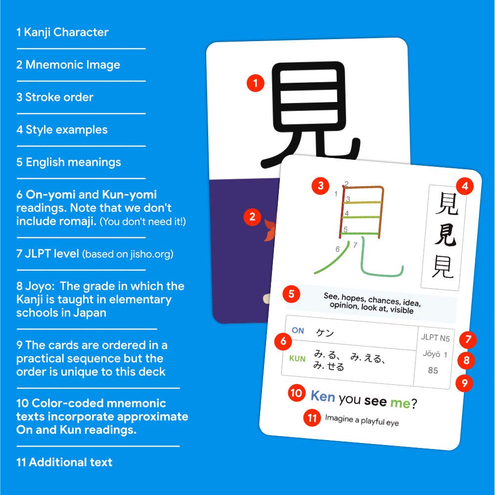 Dr. Moku's Kanji Flash Cards - Learn Japanese Kanji Characters with Mnemonic Memory Tricks - JLPT N5 & Joyo Grade 1 - Japanese for Beginners