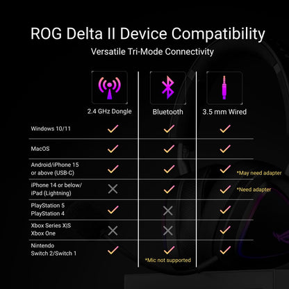 ASUS ROG Delta II Wireless Gaming Headset with Detachable Mic – Tri-Mode (BT, 2.4GHz, 3.5mm), 50mm Titanium-Plated Drivers, 110Hr Battery, Lightweight, for PC, PS5, PS4, Xbox, Switch, Mobile - White